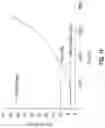 Fig. 12 - Thermally reworkable adhesives for electronic devices