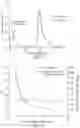 Fig. 06 - Fluorescent Particles