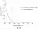 Fig. 08 - Fluorescent Particles