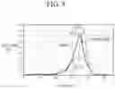 Fig. 14 - QUANTUM DOT, PRODUCTION METHOD THEREOF, AND ELECTRONIC DEVICE INCLUDING THE SAME