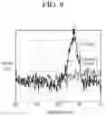 Fig. 15 - QUANTUM DOT, PRODUCTION METHOD THEREOF, AND ELECTRONIC DEVICE INCLUDING THE SAME
