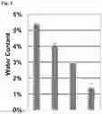 Fig. 04 - ISOLATED CELL CULTURE COMPONENTS AND METHODS FOR ISOLATING THE SAME FROM LIQUID CELL CULTURE MEDIUM