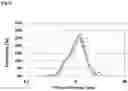 Fig. 07 - ISOLATED CELL CULTURE COMPONENTS AND METHODS FOR ISOLATING THE SAME FROM LIQUID CELL CULTURE MEDIUM