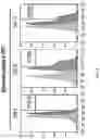 Fig. 15 - FABRICATION TECHNIQUE FOR CARDIOMYOCYTE CLUSTER WITH IMPROVED VIABILITY IN CRYOPRESERVATION AND HYPOXIC CONDITION