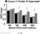Fig. 32 - FABRICATION TECHNIQUE FOR CARDIOMYOCYTE CLUSTER WITH IMPROVED VIABILITY IN CRYOPRESERVATION AND HYPOXIC CONDITION