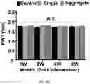Fig. 33 - FABRICATION TECHNIQUE FOR CARDIOMYOCYTE CLUSTER WITH IMPROVED VIABILITY IN CRYOPRESERVATION AND HYPOXIC CONDITION