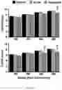 Fig. 35 - FABRICATION TECHNIQUE FOR CARDIOMYOCYTE CLUSTER WITH IMPROVED VIABILITY IN CRYOPRESERVATION AND HYPOXIC CONDITION