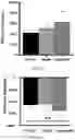 Fig. 44 - FABRICATION TECHNIQUE FOR CARDIOMYOCYTE CLUSTER WITH IMPROVED VIABILITY IN CRYOPRESERVATION AND HYPOXIC CONDITION