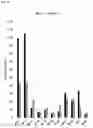 Fig. 03 - Modified pyrococcus polymerases and uses thereof