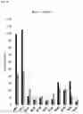 Fig. 03 - Engineered enzymes and uses thereof