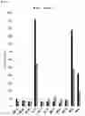 Fig. 04 - Engineered enzymes and uses thereof