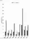 Fig. 05 - Engineered enzymes and uses thereof