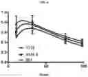 Fig. 05 - ENPP1 Polypeptides and Methods of Using Same
