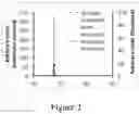 Fig. 03 - RECOMBINANT HOST CELLS FOR THE PRODUCTION OF MALONATE
