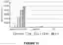 Fig. 15 - GENETICALLY-MODIFIED CELLS COMPRISING A MODIFIED TRANSFERRIN GENE