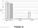 Fig. 20 - GENETICALLY-MODIFIED CELLS COMPRISING A MODIFIED TRANSFERRIN GENE