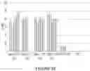 Fig. 26 - GENETICALLY-MODIFIED CELLS COMPRISING A MODIFIED TRANSFERRIN GENE