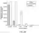 Fig. 32 - PROGRAMMABLE NUCLEASE IMPROVEMENTS AND COMPOSITIONS AND METHODS FOR NUCLEIC ACID AMPLIFICATION AND DETECTION