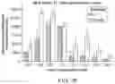 Fig. 42 - PROGRAMMABLE NUCLEASE IMPROVEMENTS AND COMPOSITIONS AND METHODS FOR NUCLEIC ACID AMPLIFICATION AND DETECTION