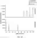 Fig. 55 - PROGRAMMABLE NUCLEASE IMPROVEMENTS AND COMPOSITIONS AND METHODS FOR NUCLEIC ACID AMPLIFICATION AND DETECTION