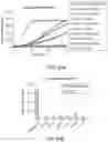 Fig. 78 - PROGRAMMABLE NUCLEASE IMPROVEMENTS AND COMPOSITIONS AND METHODS FOR NUCLEIC ACID AMPLIFICATION AND DETECTION