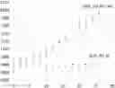 Fig. 01 - Enzymatic mutant suitable for homogeneous immunoassay method