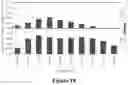 Fig. 18 - METHOD OF PRODUCING COLLAGENASE