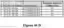 Fig. 49 - METHOD OF PRODUCING COLLAGENASE