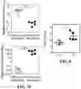 Fig. 22 - CHEMICALLY PROGRAMMED NEUTROPHILS AND USES THEREOF