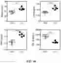 Fig. 24 - CHEMICALLY PROGRAMMED NEUTROPHILS AND USES THEREOF