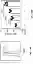 Fig. 38 - CHEMICALLY PROGRAMMED NEUTROPHILS AND USES THEREOF