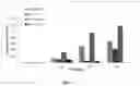 Fig. 03 - METHOD OF RNA IN VITRO TRANSCRIPTION USING A BUFFER CONTAINING A DICARBOXYLIC ACID OR TRICARBOXYLIC ACID OR A SALT THEREOF