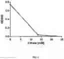 Fig. 05 - METHOD OF RNA IN VITRO TRANSCRIPTION USING A BUFFER CONTAINING A DICARBOXYLIC ACID OR TRICARBOXYLIC ACID OR A SALT THEREOF