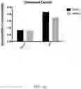 Fig. 08 - METHODS OF CAPTURING CELL-FREE METHYLATED DNA AND USES OF SAME