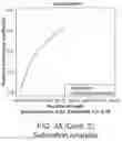 Fig. 12 - METHODS OF CAPTURING CELL-FREE METHYLATED DNA AND USES OF SAME