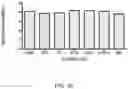 Fig. 15 - METHODS OF CAPTURING CELL-FREE METHYLATED DNA AND USES OF SAME