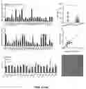 Fig. 06 - METHODS OF NON-DESTRUCTIVE NANOSTRAW INTRACELLULAR SAMPLING FOR LONGITUDINAL CELL MONITORING