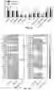 Fig. 13 - METHODS OF NON-DESTRUCTIVE NANOSTRAW INTRACELLULAR SAMPLING FOR LONGITUDINAL CELL MONITORING