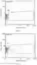 Fig. 08 - POLYPEPTIDE DISPLAY LIBRARIES AND METHODS OF MAKING AND USING THEREOF