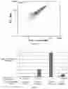 Fig. 15 - POLYPEPTIDE DISPLAY LIBRARIES AND METHODS OF MAKING AND USING THEREOF