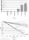 Fig. 21 - POLYPEPTIDE DISPLAY LIBRARIES AND METHODS OF MAKING AND USING THEREOF