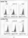 Fig. 29 - POLYPEPTIDE DISPLAY LIBRARIES AND METHODS OF MAKING AND USING THEREOF