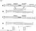 Fig. 02 - Methods of Suppressing Adaptor Dimer Formation in Deep Sequencing Library Preparation