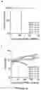 Fig. 07 - CRISPR-cas9 SYSTEM AND USES THEREOF