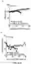 Fig. 14 - CRISPR-cas9 SYSTEM AND USES THEREOF