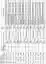 Fig. 100 - ALPHA-SYNUCLEIN ANTISENSE OLIGONUCLEOTIDES AND USES THEREOF