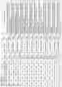 Fig. 133 - ALPHA-SYNUCLEIN ANTISENSE OLIGONUCLEOTIDES AND USES THEREOF