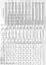 Fig. 136 - ALPHA-SYNUCLEIN ANTISENSE OLIGONUCLEOTIDES AND USES THEREOF