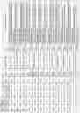 Fig. 156 - ALPHA-SYNUCLEIN ANTISENSE OLIGONUCLEOTIDES AND USES THEREOF