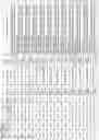 Fig. 158 - ALPHA-SYNUCLEIN ANTISENSE OLIGONUCLEOTIDES AND USES THEREOF
